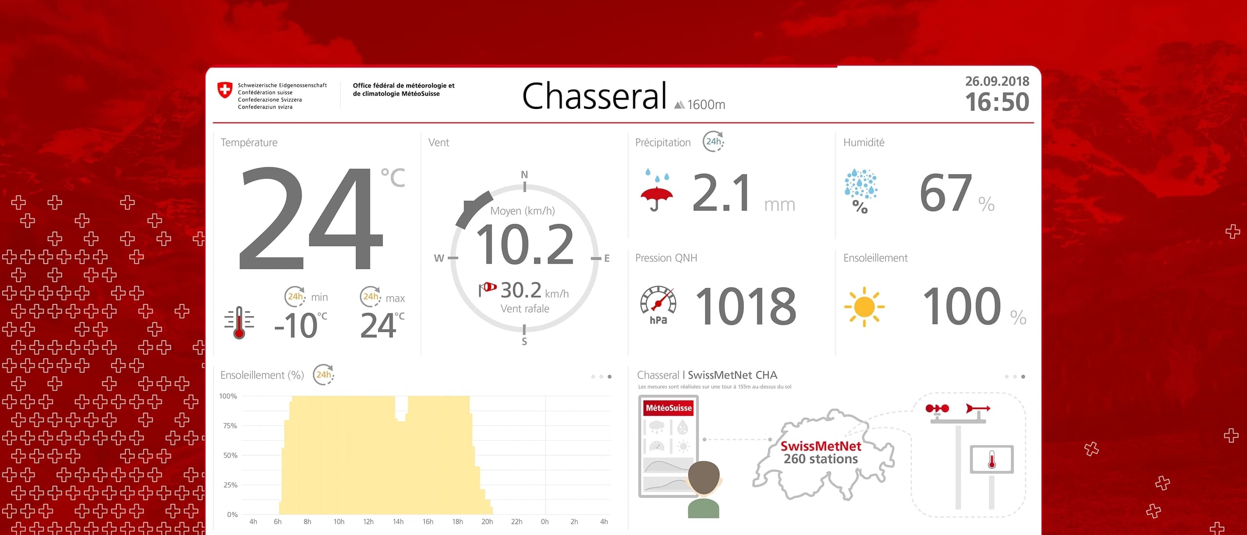 Projet MétéoSuisse — Thimoo